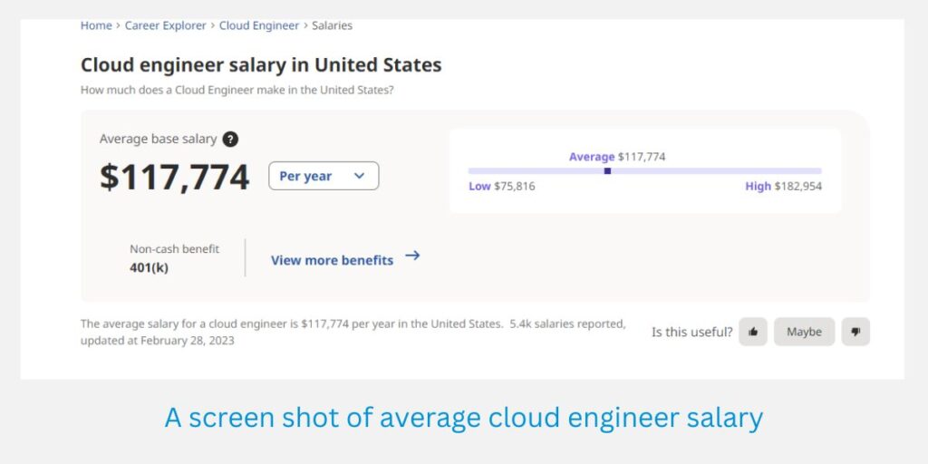 cloud computing salary