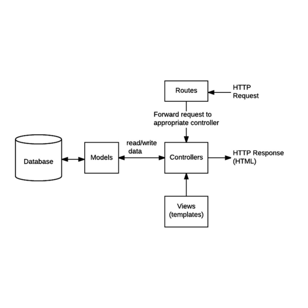 picture showing a router in node.js