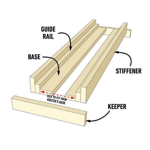 picture of router base