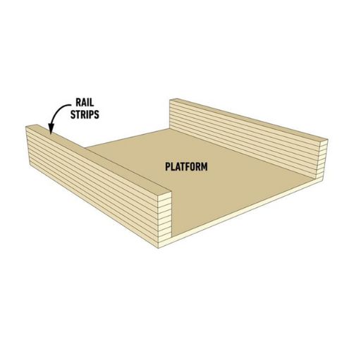 a Router Sled for Planning