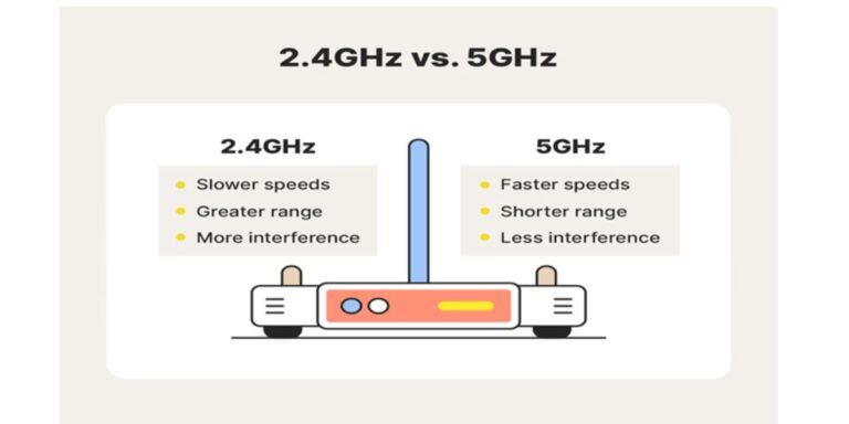 Switch Your Router to 5GHz for Faster Wi-Fi Performance
