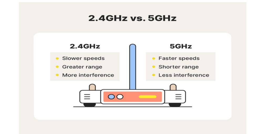 image about 5ghz