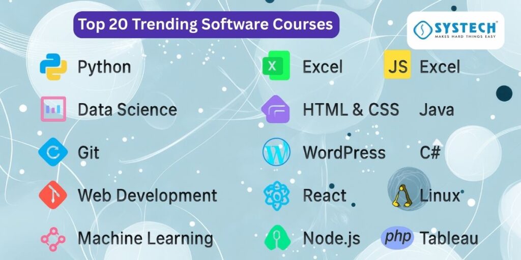 Top 20 Trending Software Courses for begginers