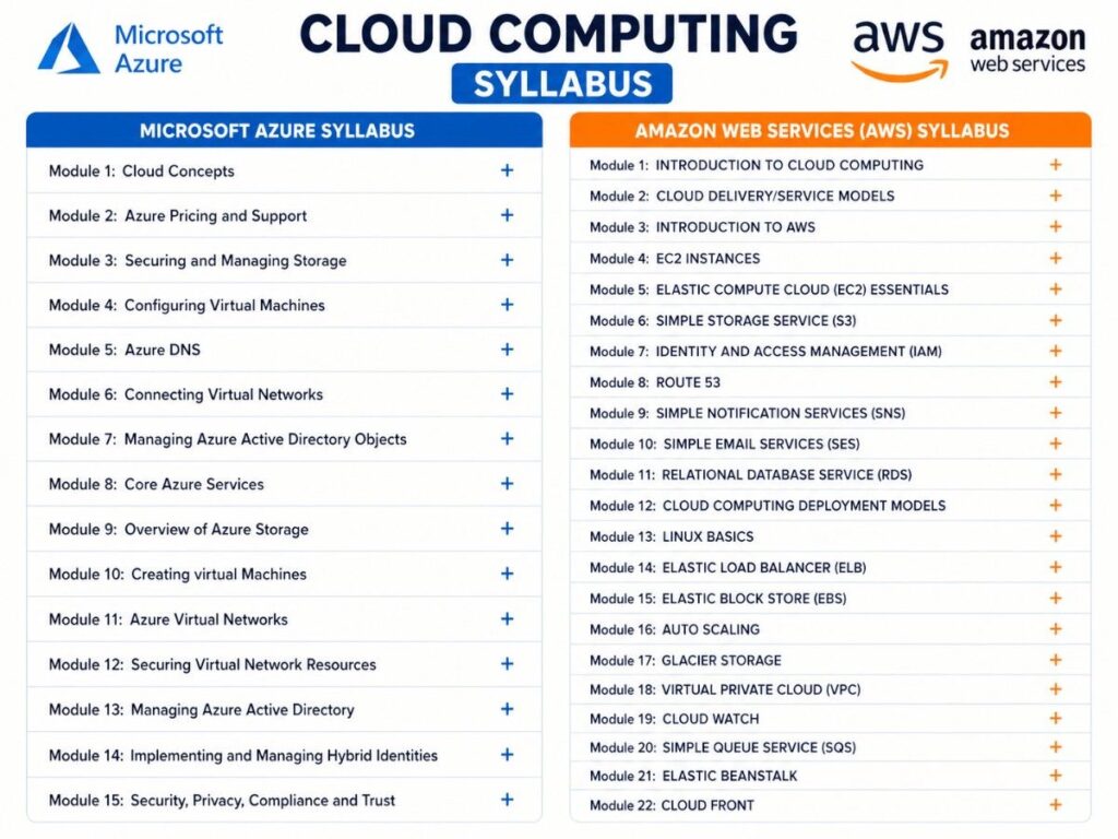 Cloud-Computing-Syllabus-Systech-Group