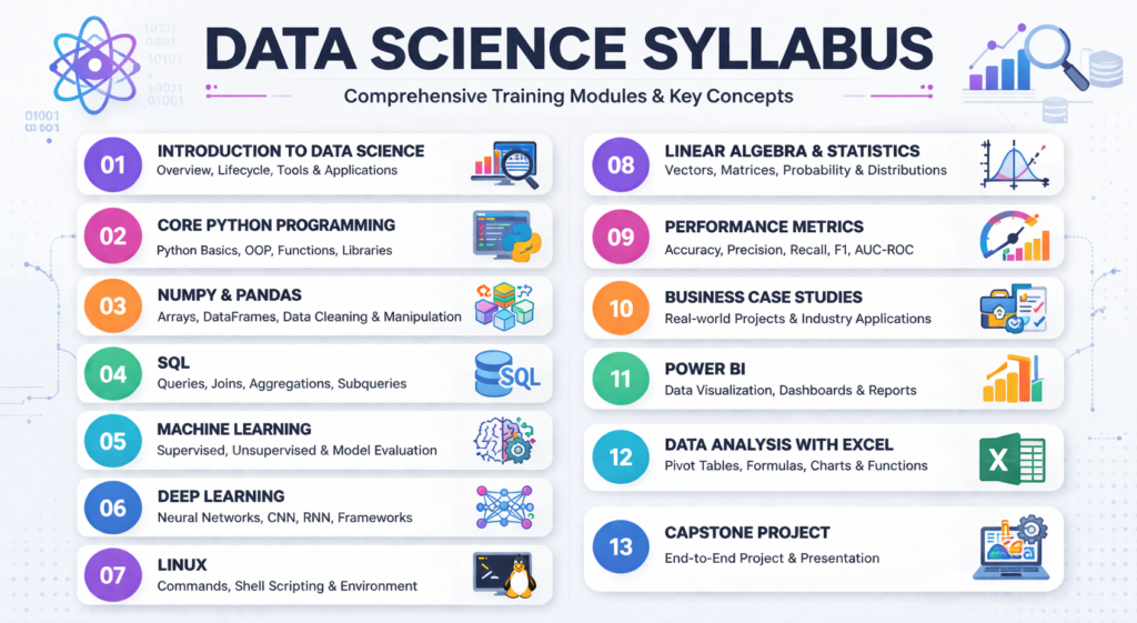 Data-Science-Course-Syllabus