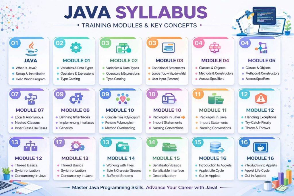 Java-syllabus-systech