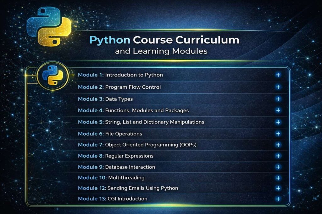 Python-Syllabus
