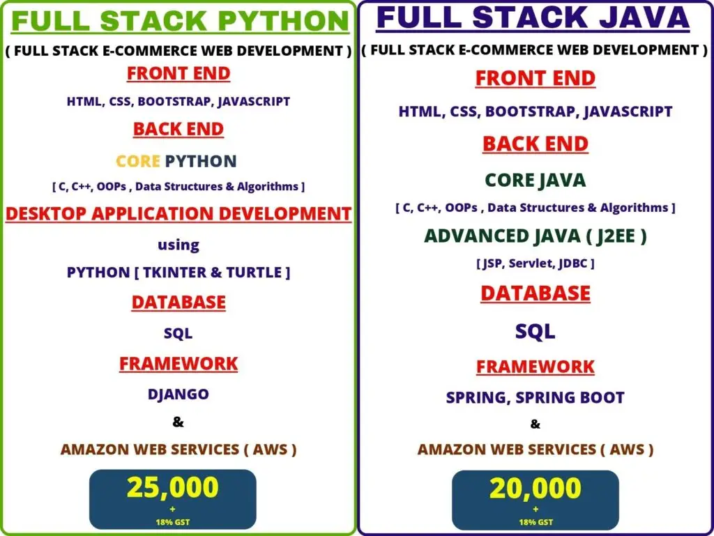 systech-software-fees