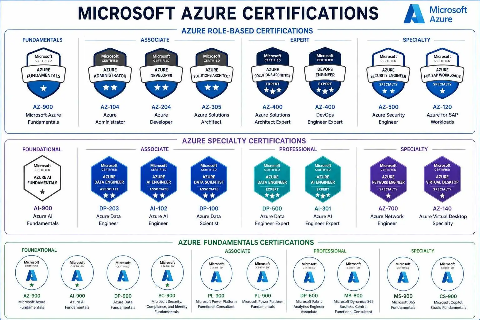 Microsoft-azure-certification