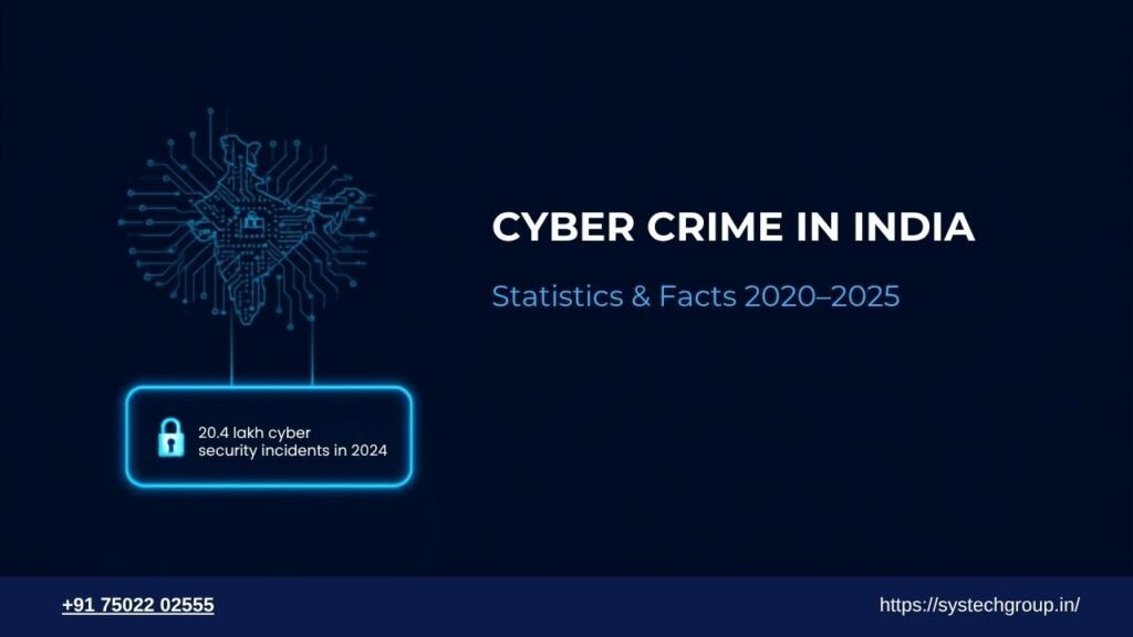Cyber Crime in India: Statistics & Facts (2020-2025)