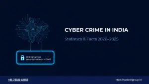 Cyber Crime in India: Statistics & Facts (2020-2025)