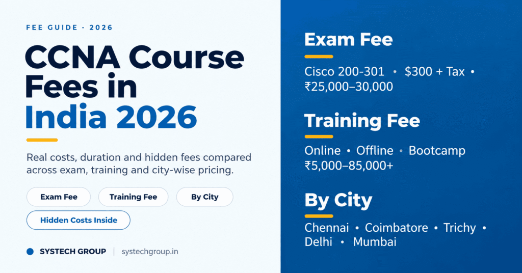 CCNA Course Fees in India