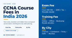 CCNA Course Fees in India