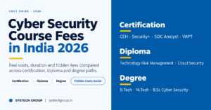 Cyber Security Course Fees in India